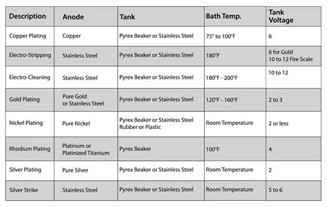 nickel plating thickness measurement equipment|nickel plating chart pdf.